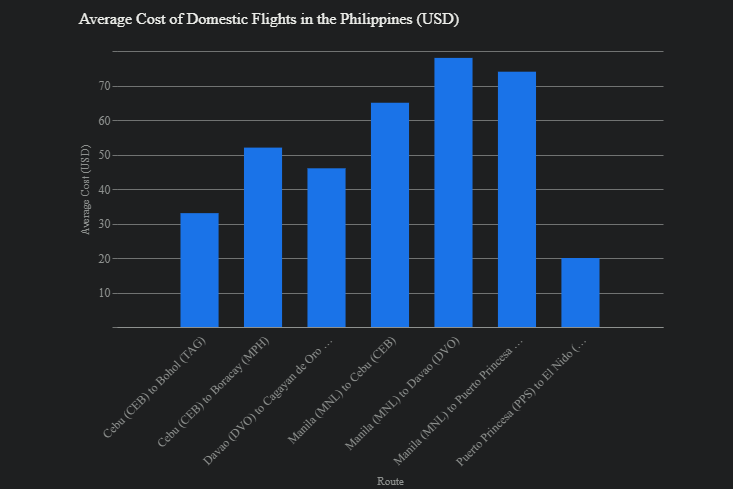 You NEED To Know Before Coming to the Philippines